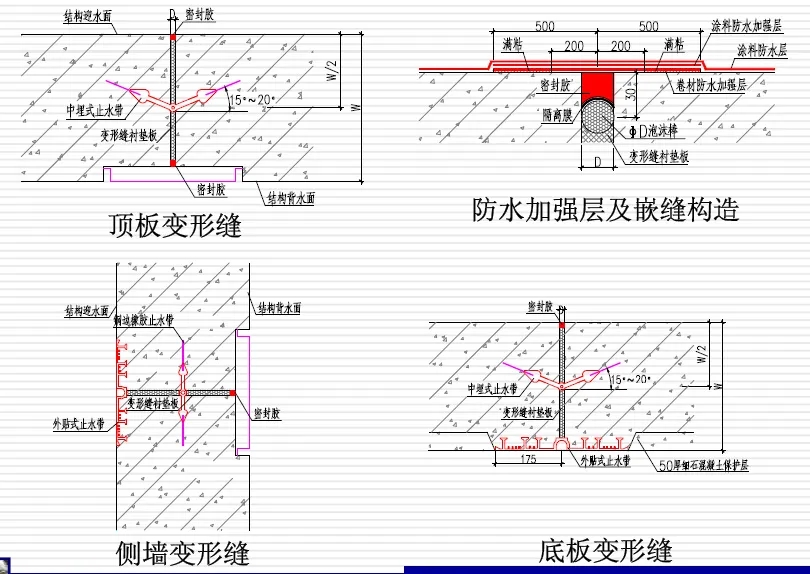 盐津变形缝防水